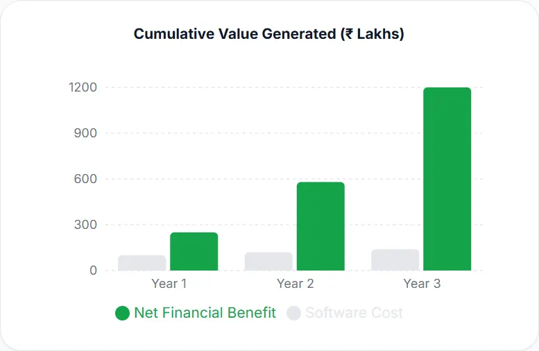 Profit Graph
