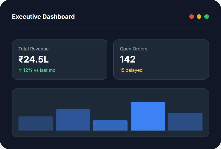 Executive Dashboard