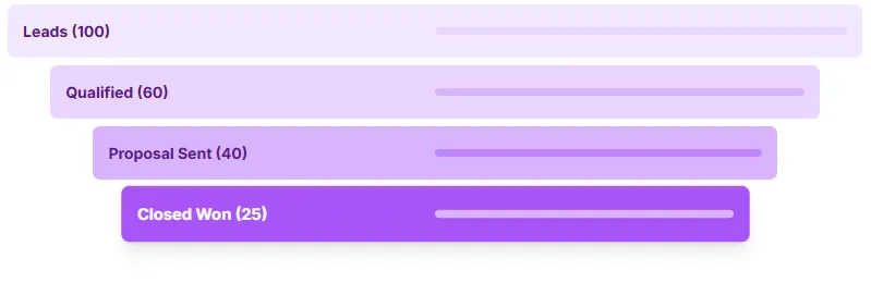 Purple Boxes